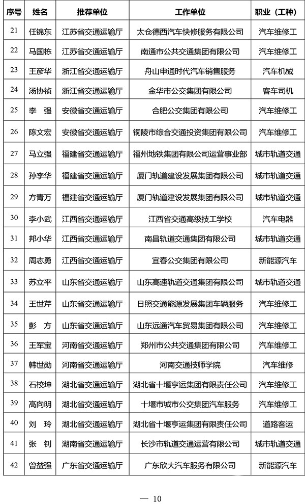 交通运输部 2023年度 全国交通技术能手 评选工作