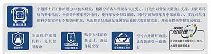 宇通金刚封闭环技术