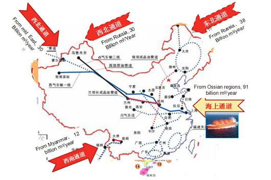 彭立新博士提供的遍布全国的天然气输气管道