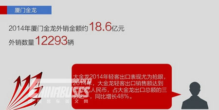 2014年出口增28% 五大客车企业海外出口情况一览