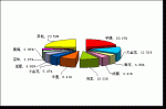 2009年1月大型客车销售量TOP10