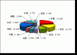 2009年前4月中型客车销售量TOP10
