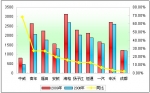 2009年度大型客车销售增长TOP10